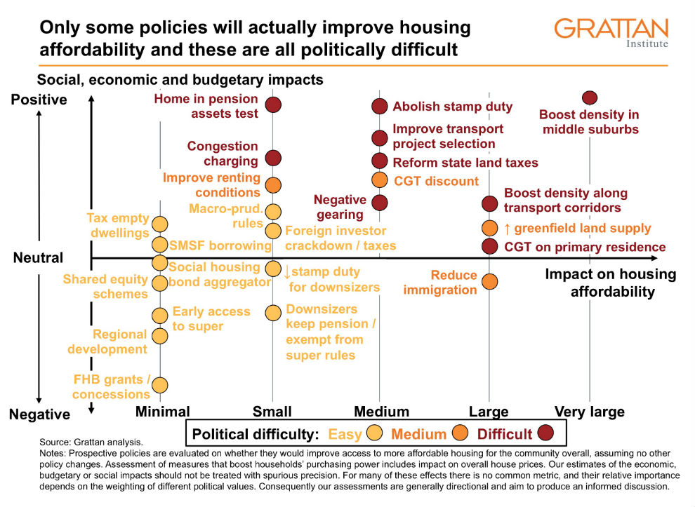 Options For Housing Affordability: The Good, The Bad And The Cosmetic ...