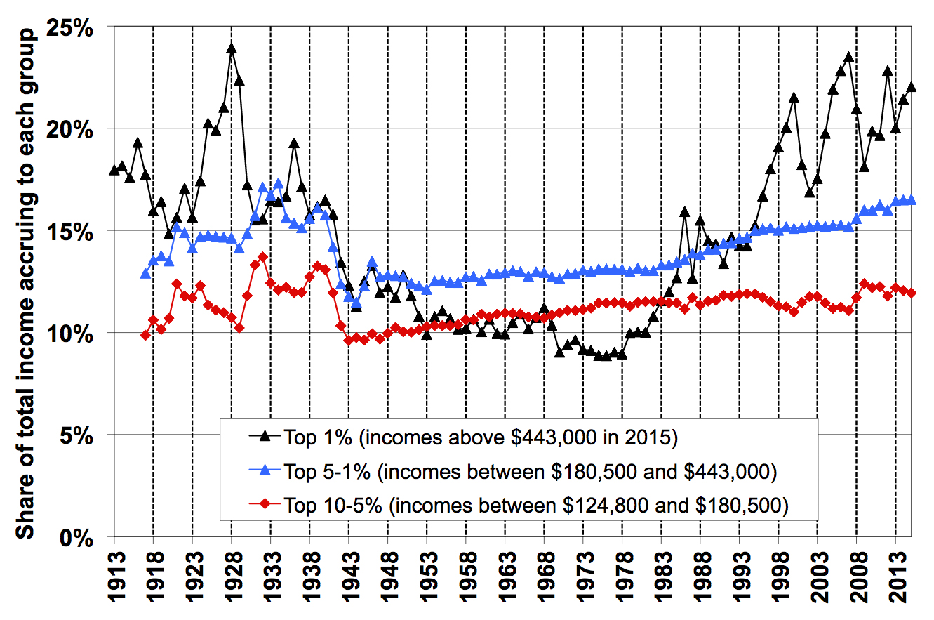 The coming boom in inherited wealth | Inside Story